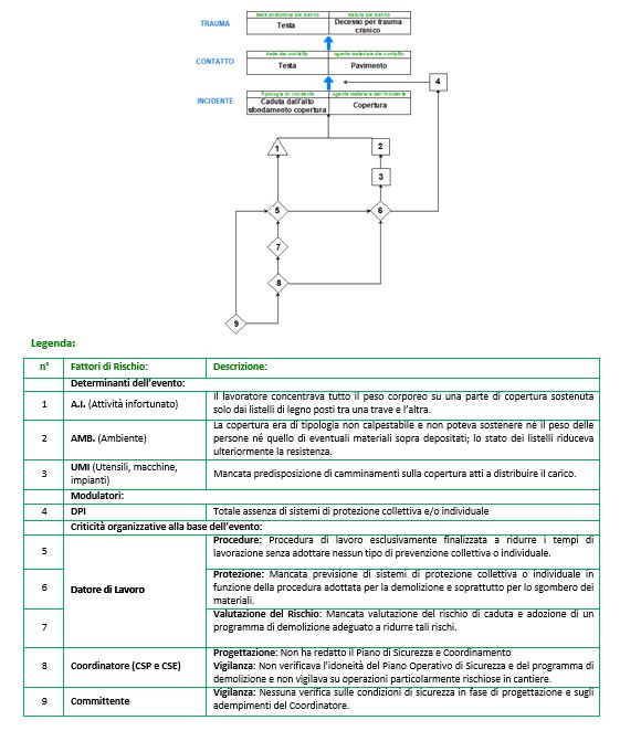 inf172 ATS Brianza blocco5