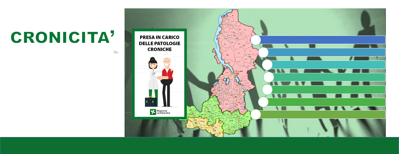 cronicita