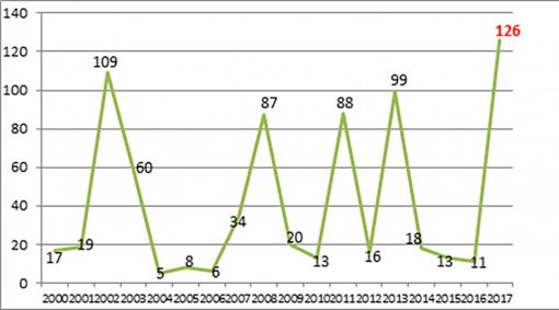 morbillodagennaio