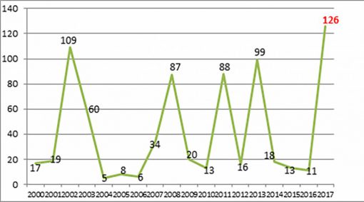 morbillodagennaio