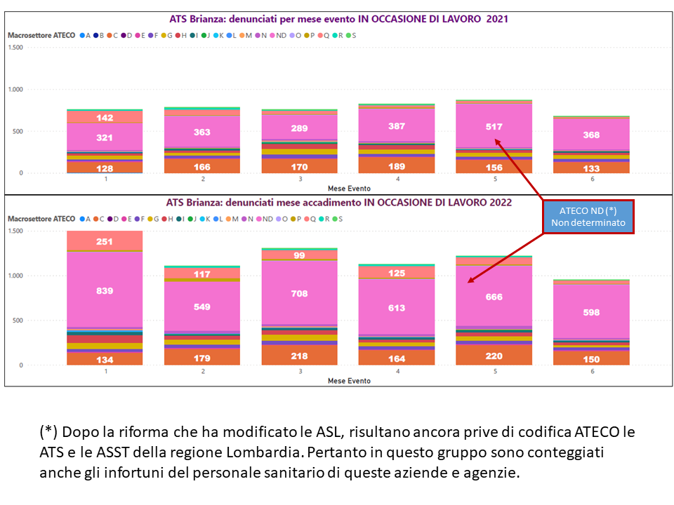  cruscotto infortuni v8 da pubblicare pagina 15